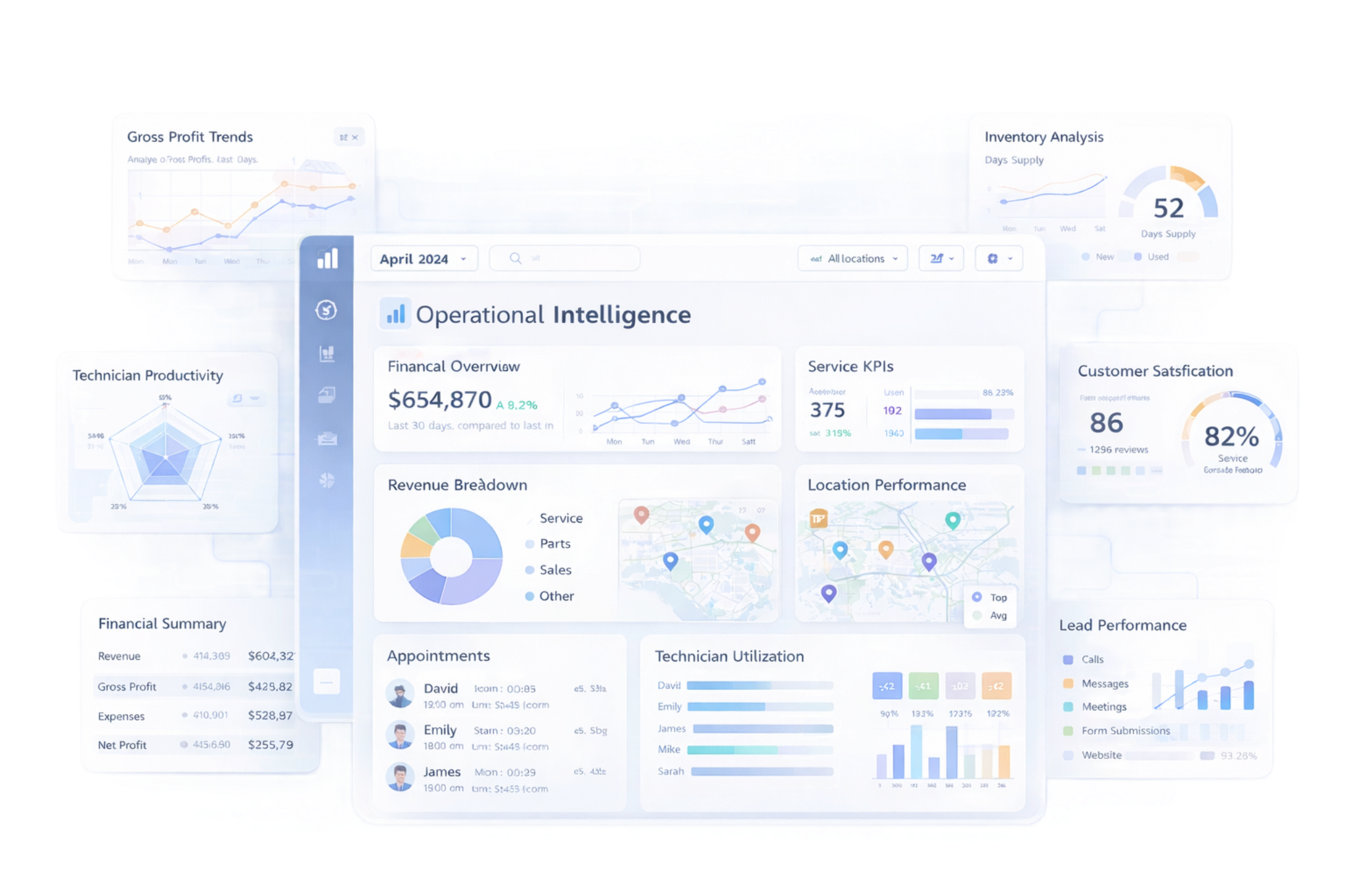 Operational Intelligence dashboard showing performance metrics and dealership insights